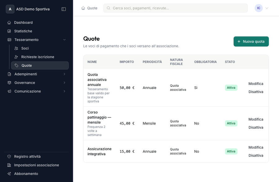 Elenco delle tipologie di quota con quota annuale, corso pattinaggio e assicurazione